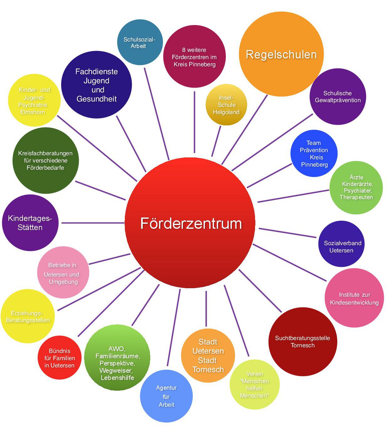 Grafik zur Netzwerkarbeit, die Informationen sind darunter als Liste aufgeführt