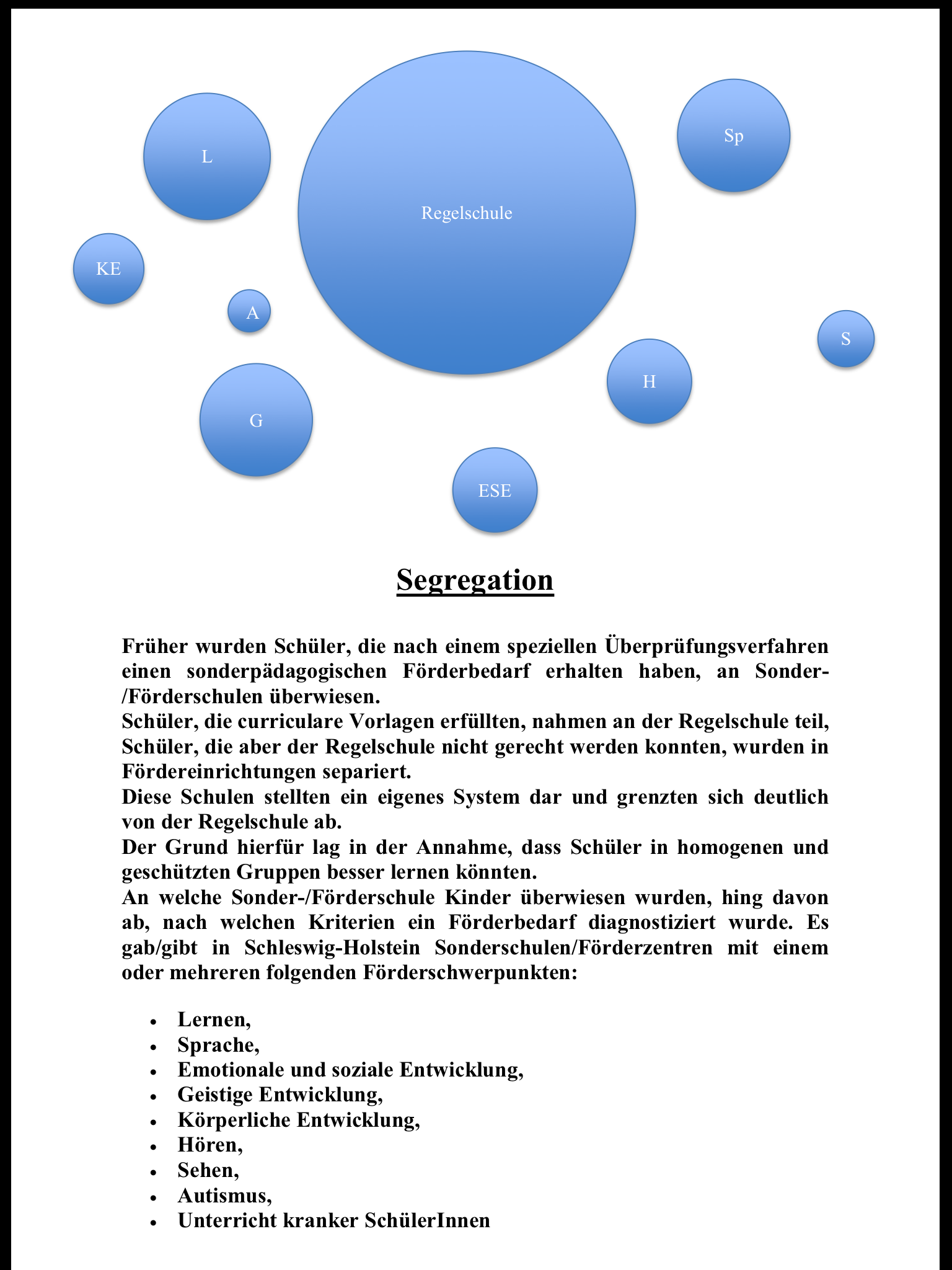 Grafik Segregation